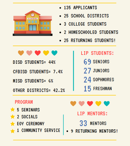 23-24-lip-stats